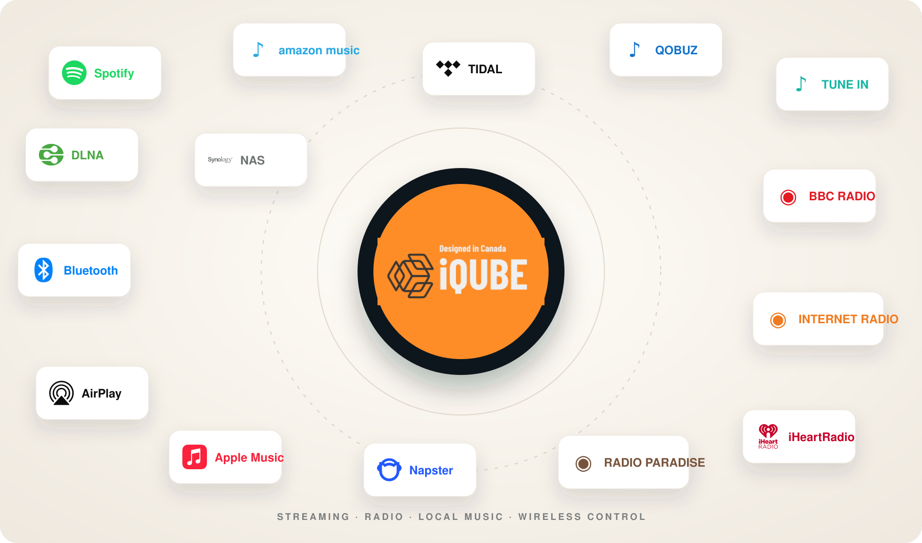 iQUBE music ecosystem with Spotify, Amazon Music, TIDAL, Qobuz, TuneIn, BBC Radio, Internet Radio, iHeartRadio, Radio Paradise, Napster, Apple Music, AirPlay, Bluetooth, DLNA and NAS